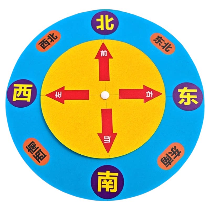 二年级寒假方向标转盘手工教具