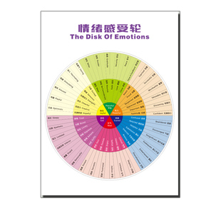 情绪感受轮正面解读儿童心理学挂图色环盘色相轮冰山行为情商密码