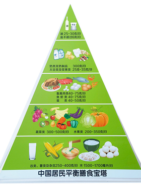 新版食物交换模型营养指导模型