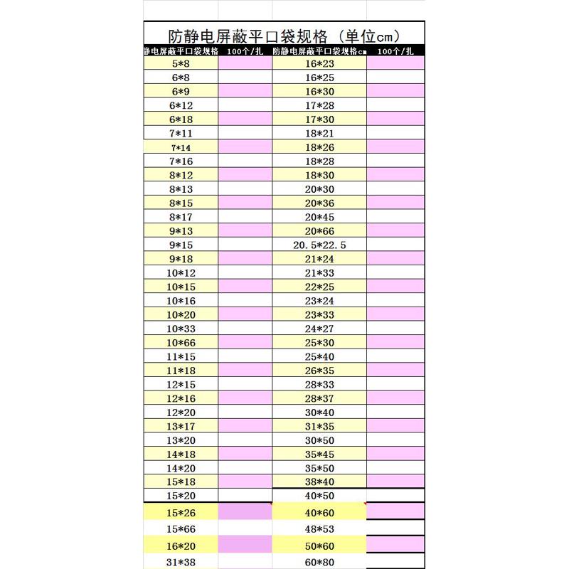 包邮防静电屏蔽袋平口静电袋20*36cm塑料袋LED模组包装袋可订做