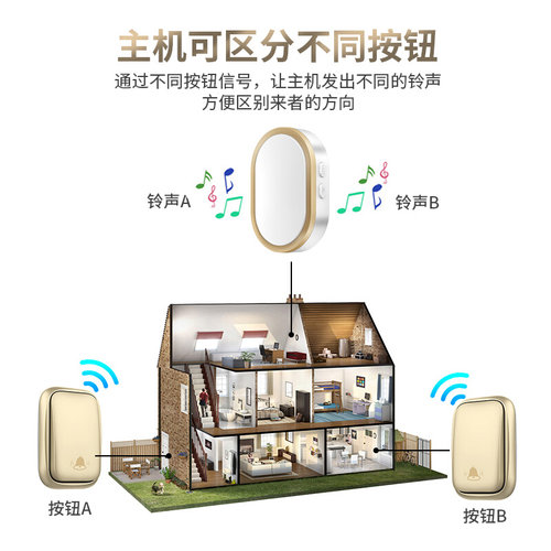 防水自发电门铃无线家用超远距离不用电池智能电子遥控老人呼叫器