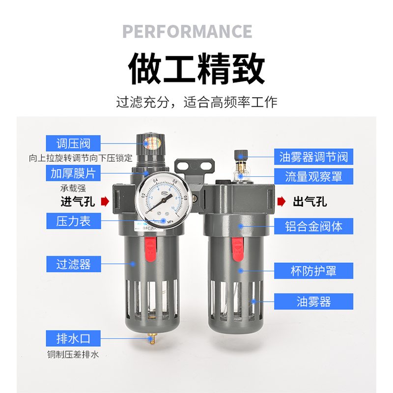 气源处理油水分离过滤油雾器B/AFR/AL/AFC2000/BFC4000二两三联件