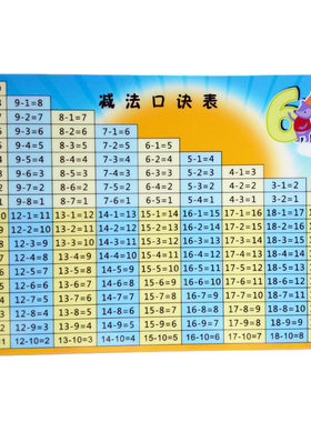 卡片以内加减法口诀分解一二年