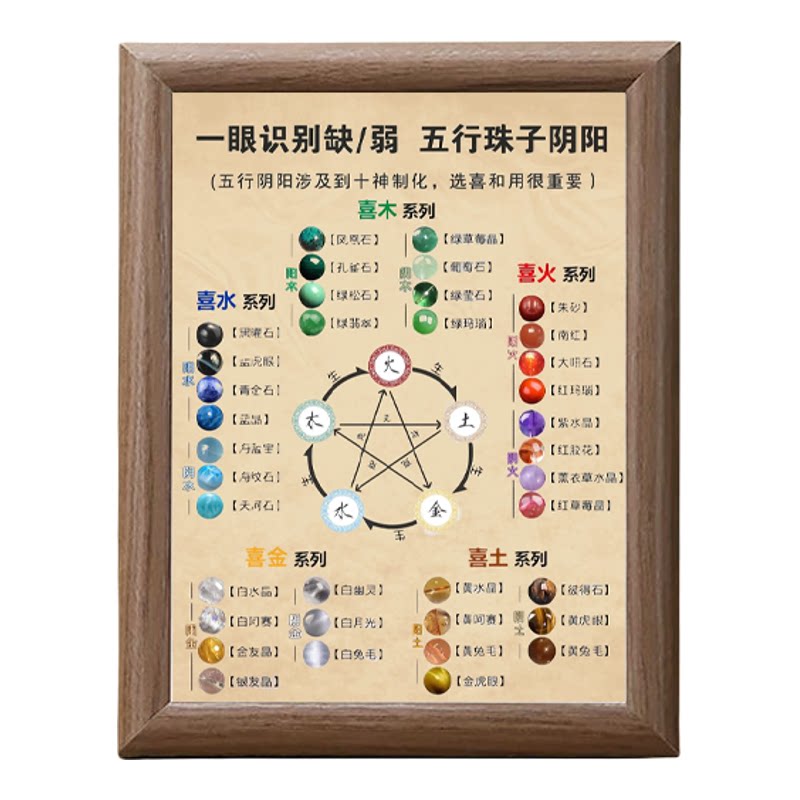 五行水晶搭配中式木质相框可摆挂