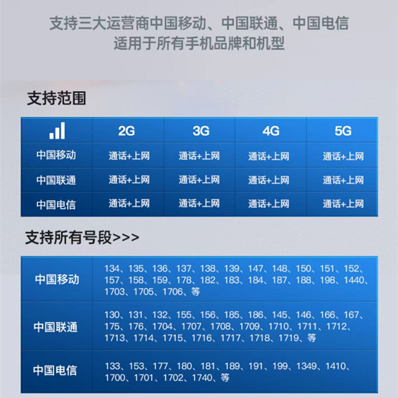 手机信号增强接收加强放大器扩三网移动联通电信企业家用5G4G上网-封面