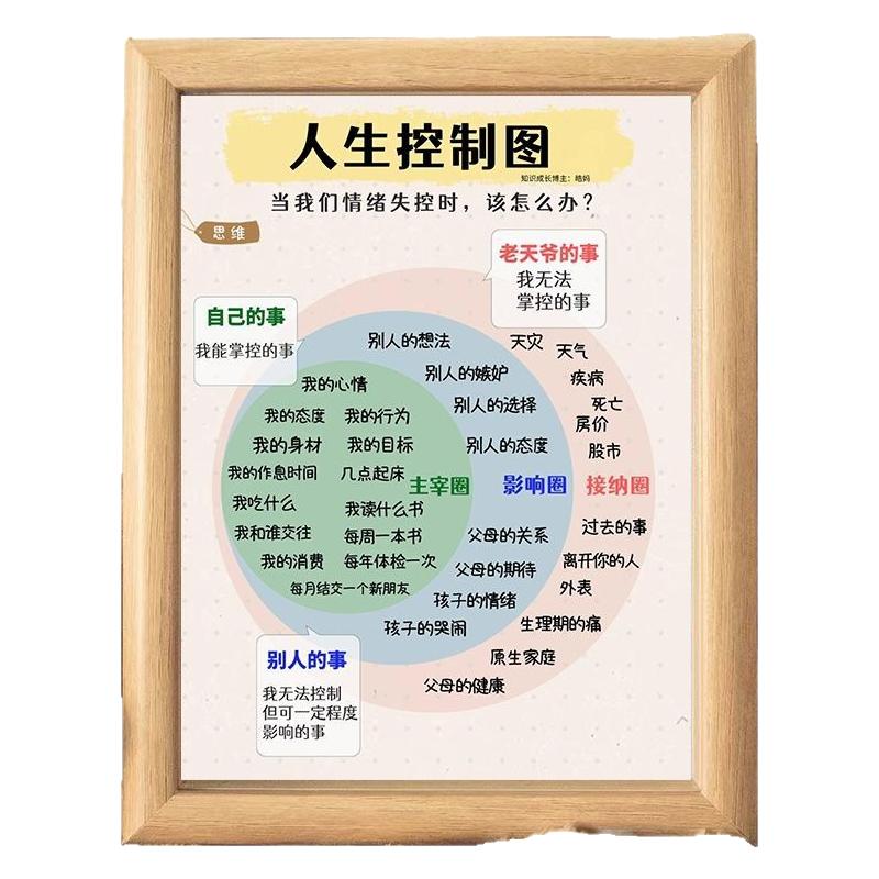 治愈系文字人生控制图送女生相框