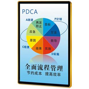 工厂车间七大手法PDCA质量品质循环管理5W1H宣传画挂画标语牌贴画