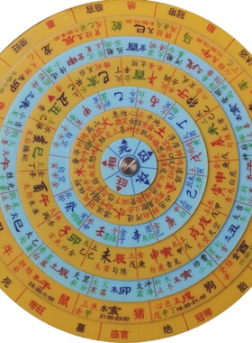 大六壬起课盘金口诀起课盘手盘姜智元徐伟刚张得计马前课孙膑