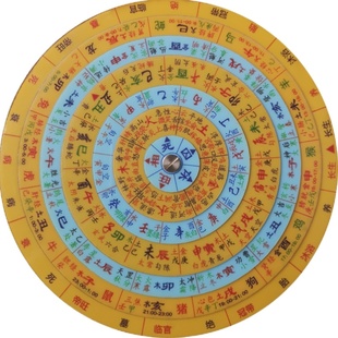 大六壬起课盘金口诀起课盘手盘姜智元徐伟刚张得计马前课孙膑