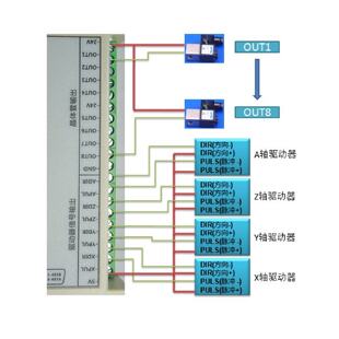 议价The Four-Axis Controller Can Be Modified For Hole Punchi