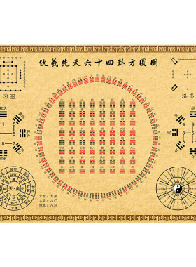 伏羲先天六十四卦方圆图装饰画