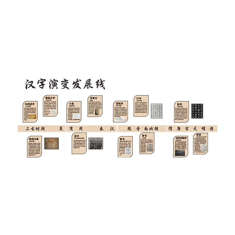 汉字的演变发展线书法培训教室布置班级文化墙面装饰图书馆环创贴