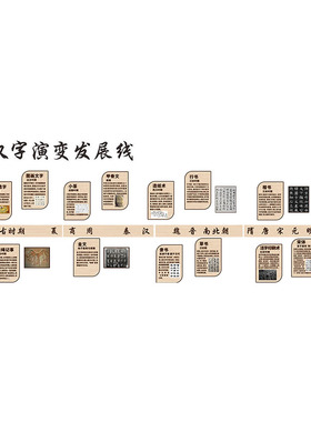 汉字的演变发展线书法培训教室布置班级文化墙面装饰图书馆环创贴