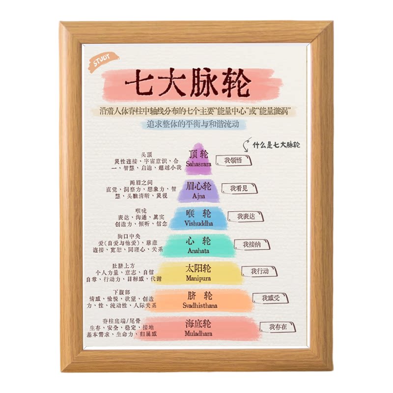 七轮脉能量图解木质相框摆台挂画