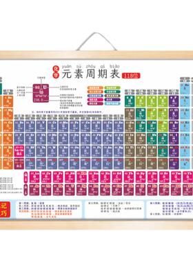初中化学元素周期表挂图