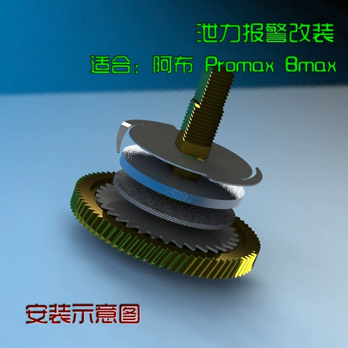 PMAX SMAX BMAX