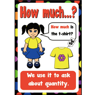 英语question words疑问词用法海报教师教具装饰贴画英文启蒙早教