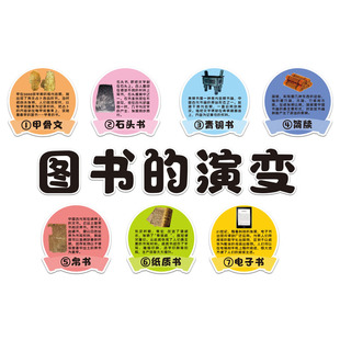 图书的演变绘本馆读书角布置墙面装饰幼儿园环创材料文化主题墙贴