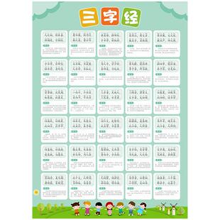人之初性本善三字经全文完整注音版挂图小学生一年级带拼音墙贴