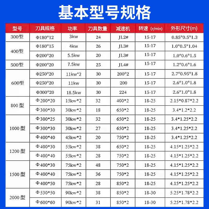 1000大型双轴撕碎机木材塑料金属粉碎机大入口橡胶轮胎双轴撕碎机