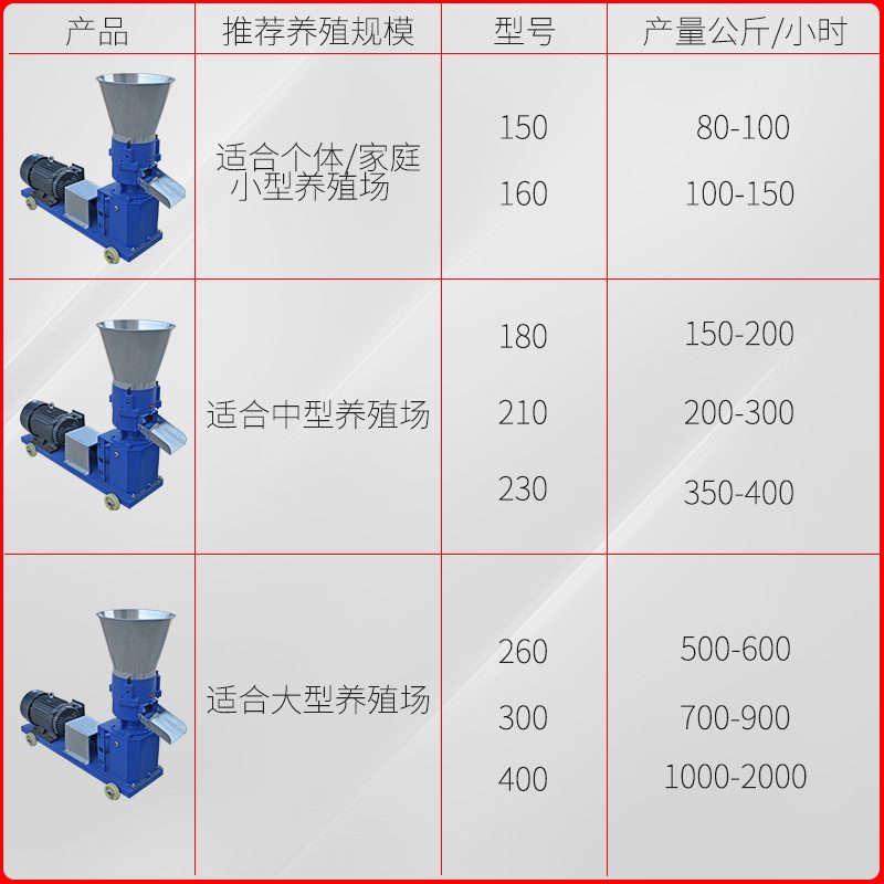 批发颗粒机多功能小型家用养殖牛羊鸡水产饲料机秸秆草玉米造粒机