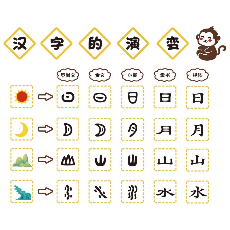 托管班幼儿园墙面装饰汉字的演变甲骨文化环创主题成品培训机构