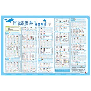 小学英语自然拼读发音规则表挂图墙贴音标卡趣味速记有声学习神器