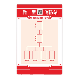 微型消防站日常管理制度标识牌火灾处理流程图消防组织架构图定制