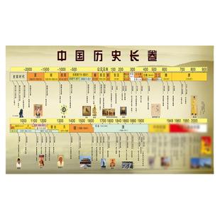 历史朝代顺序挂图表大事纪年墙贴历史演化图长卷时间轴初中大事表