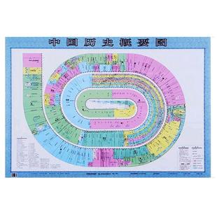 历史推荐 中国历史概要挂图1.1米*0.8米 中国历史朝代纪年挂图 夏商西周 学习历史地图 唐朝等历史朝代发展历程 防水覆膜长河
