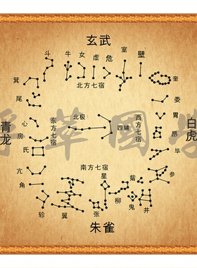 二十八宿星象天文图古装饰画孚萃
