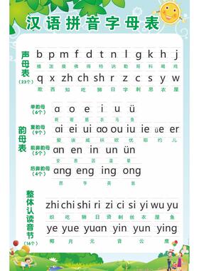 小学生一年级汉语拼音字母表墙贴