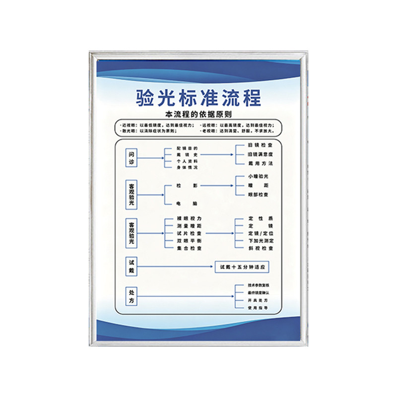 验光配镜操作流程眼科工作制度牌
