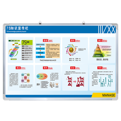【7S知识宣传栏】白板定制内容
