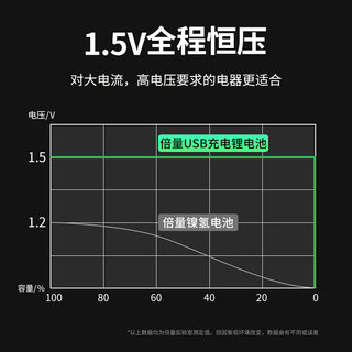 1号1.5V锂电池USB可充电大容量燃煤气灶热水器一大号D型电池