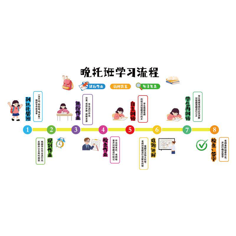 晚托管班文化墙面贴装饰幼儿园学习流程环创主题成品培训机构形象