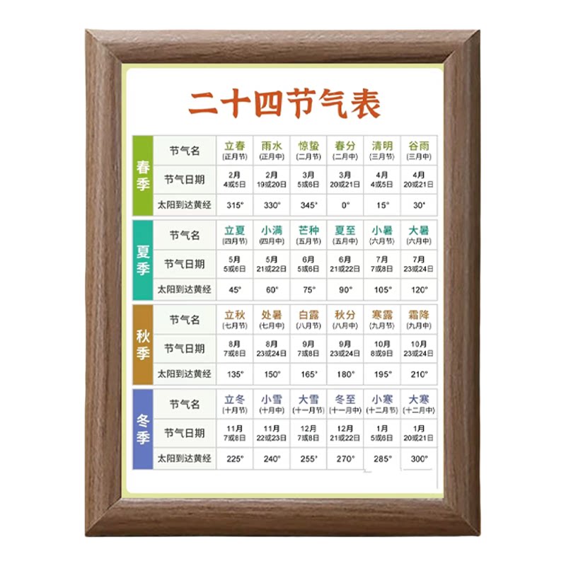 2026新款24节气木质桌面相框摆件
