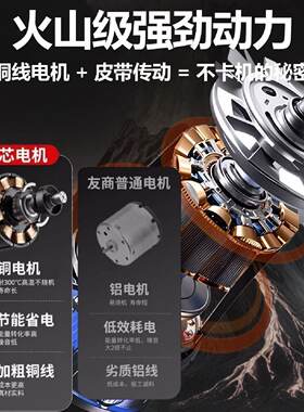 【特厚不锈钢机身碎菜机】升级八刀铜电机农户青草瓜果养猪打料机