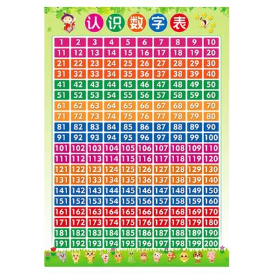 认识数字1-200贴画挂图