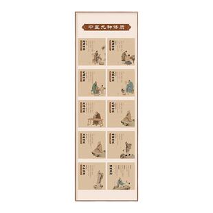新中式中医养生馆装饰画九种体质图中医院诊室墙面装饰壁画横竖版