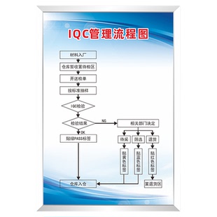 公司安全生产人员分布架构图企业环保消防组织流程图制度广告牌定