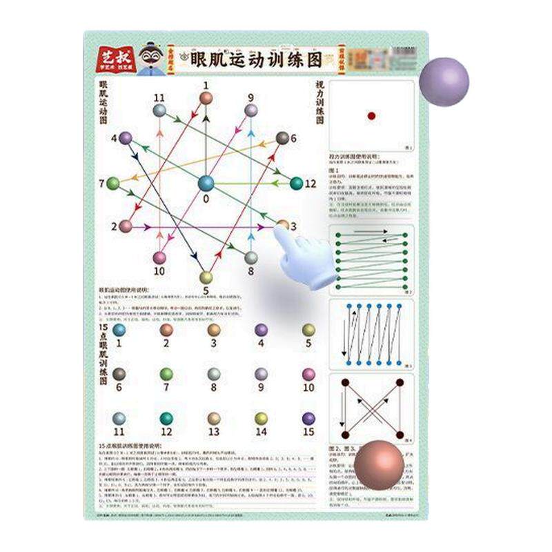 中小学生眼保健视力训练挂图