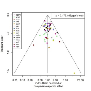 meta 联赛表R meta分析 网状meta森林图漏斗图meta回归分析异质性