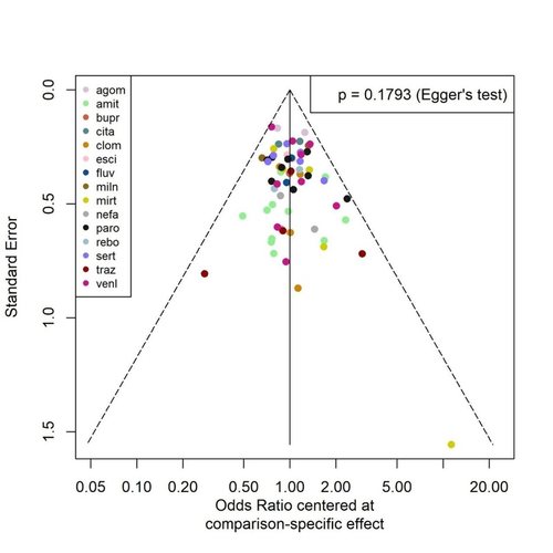 meta分析 网状meta森林图漏斗图meta回归分析异质性 联赛表R meta