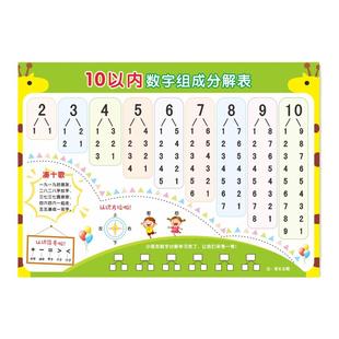 幼儿10以内数的分解法与组成教具墙贴儿童1到100认识数字分成挂图