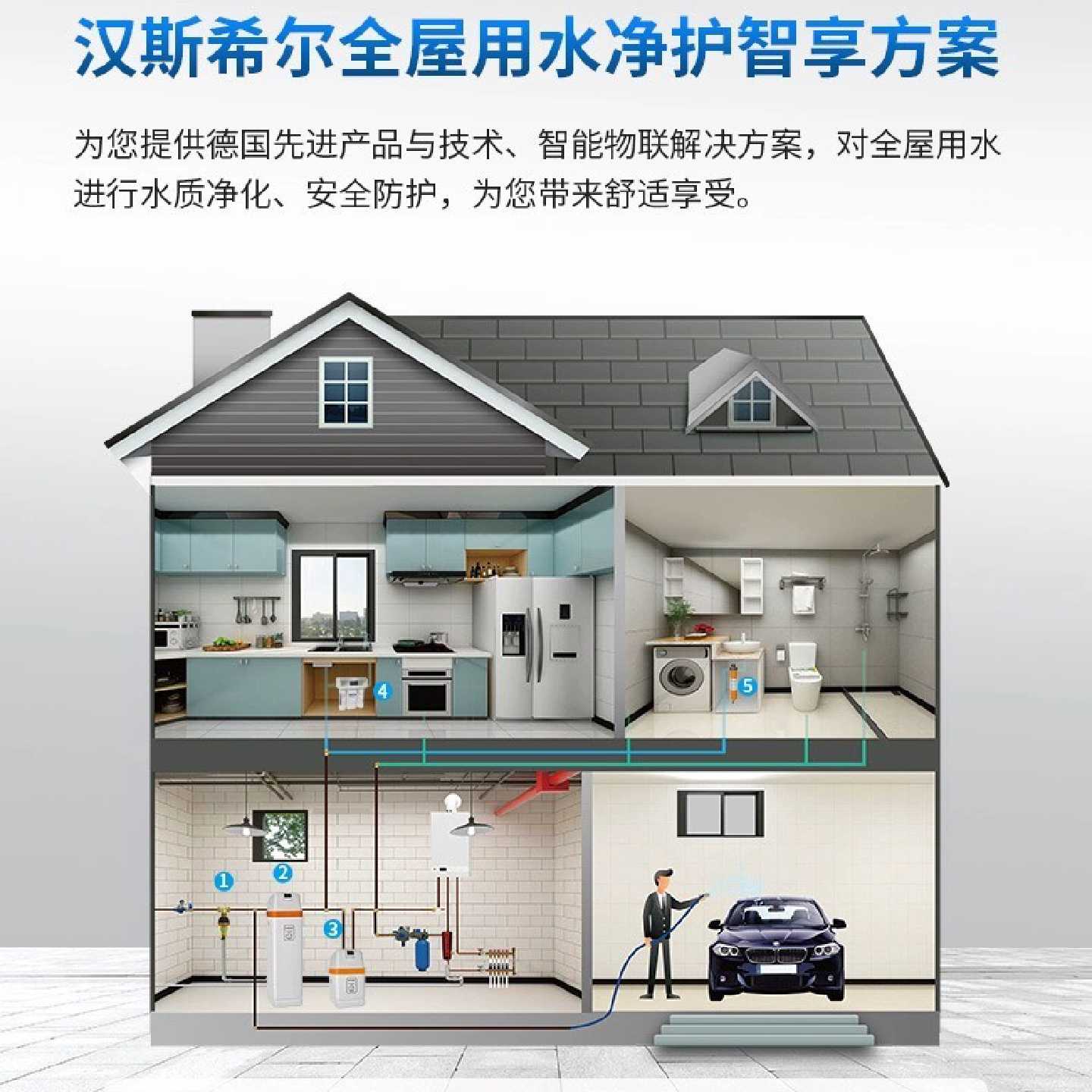 议价：汉斯希尔全屋用水净水，W其它元器件