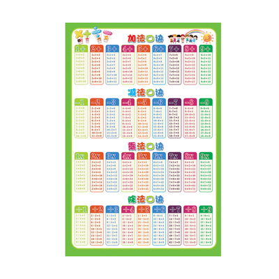 小学生乘法除法口诀表墙贴二年级加减乘除加法减法口诀表海报挂图