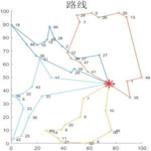 matlab路径规划代编遗传蚁群nsga算法车辆路径优化python强化学习