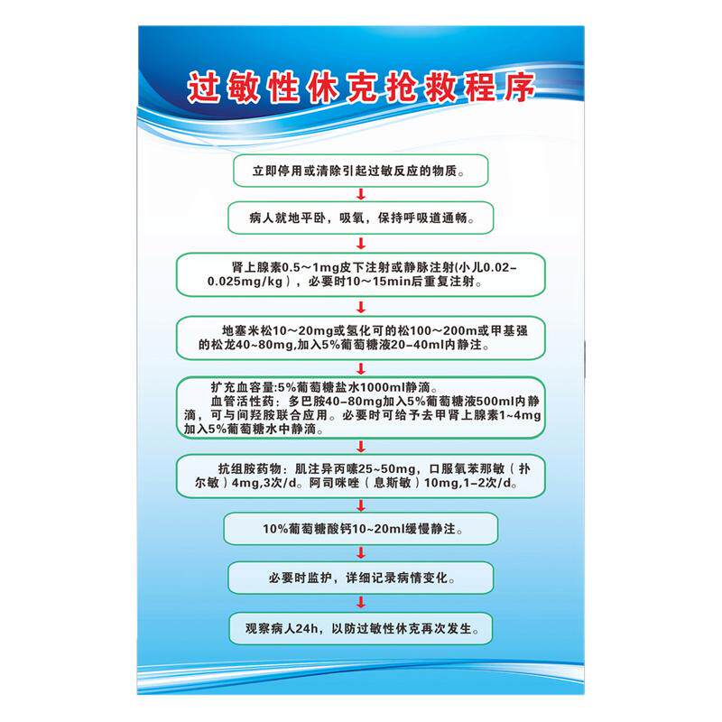 医院诊所过敏性休克抢救流程图