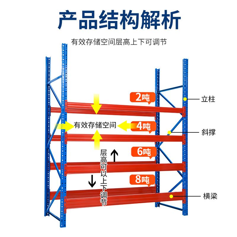 重型货架横梁式托盘仓储货架加厚高位工厂匹布多层承重板材货架